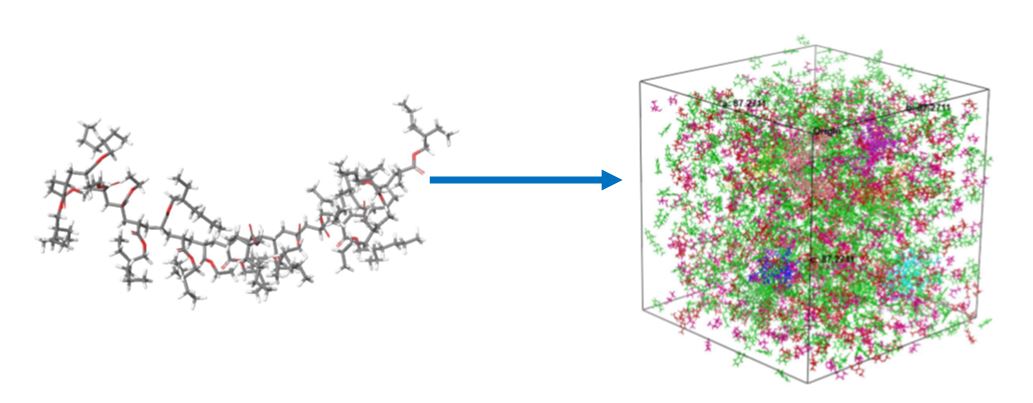 allnex Additives Utilizes Molecular Modeling to Advance Product Development