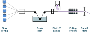 光ファイバー補強ロッド