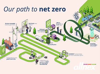 The Future We Strive For – Our Mid- and Long-Term Goals